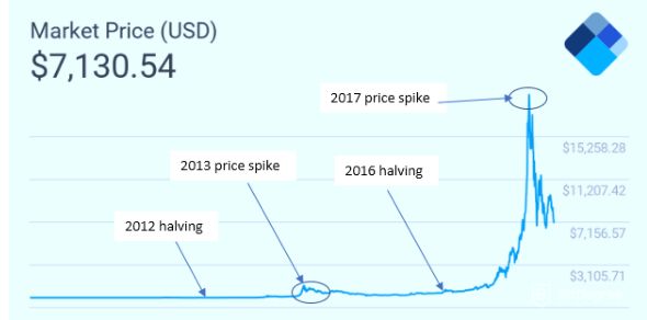 Previsão de preço do Bitcoin 2023 - Preço de mercado do BTC