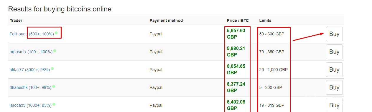 Como comprar Bitcoin usando Paypal: Compradores e Vendedores LocalBitcoins.