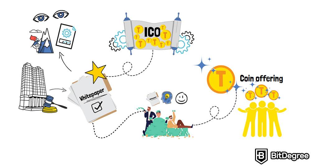 OCO vs Ido: Como o ICO vai?