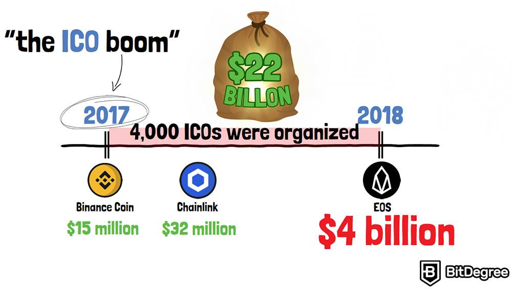 ICO vs IDO: ICO Boom.