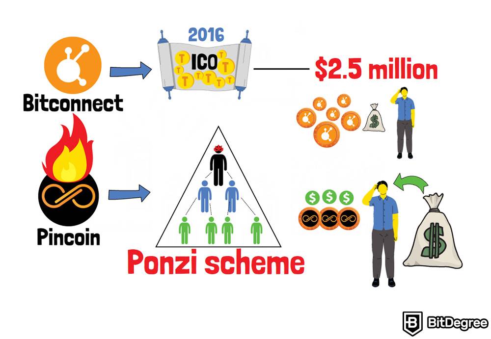 ICO vs IDO: esquema Ponzi.