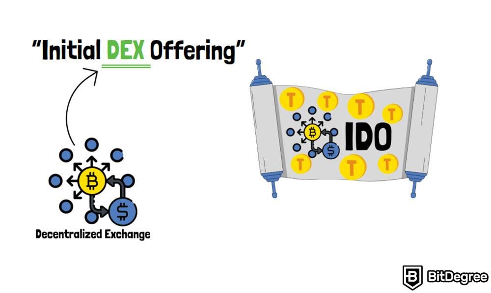 OIC contra IDO: proposta inicial DEX.