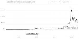 Catástrofe de Bitcoin