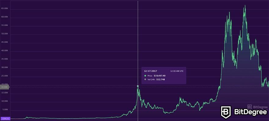 Previsão de preços de Bitcoin: bitcoin de vôo de touro em 2017