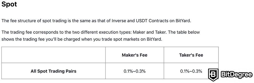 Revisão do BitYard: taxas de negociação.