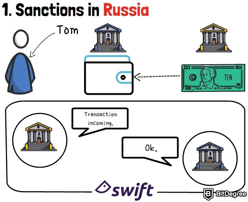 Uso prático de criptomoedas: sanções na Rússia.