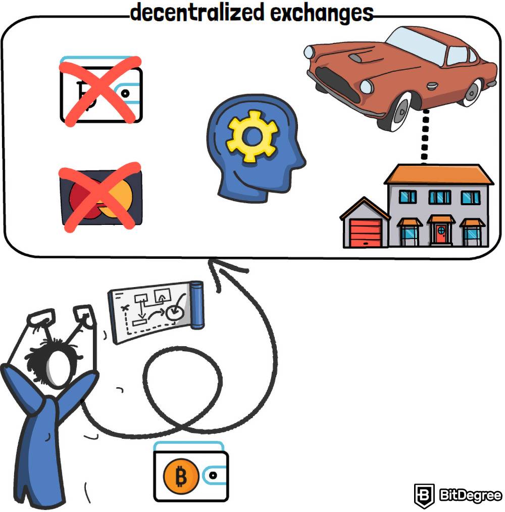 DEX vs CEX: Um exemplo de uma troca descentralizada.