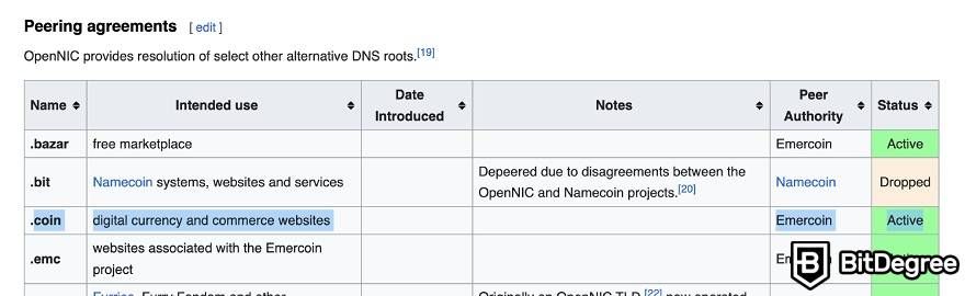 Domínio Coin: acordos de peering OpenNIC.