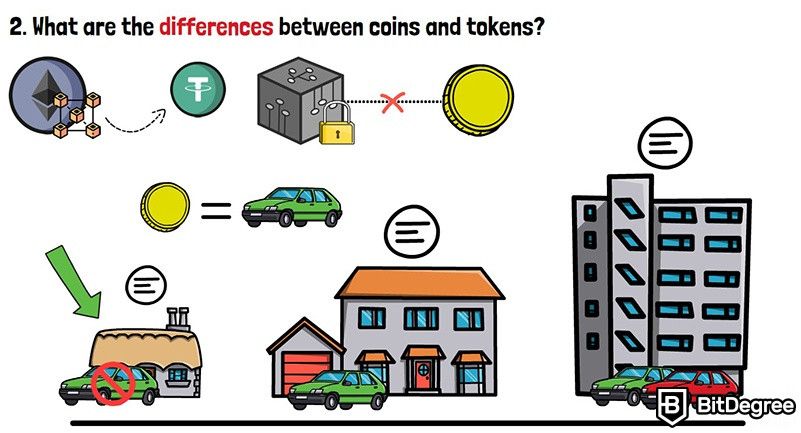 Moeda contra o token: um exemplo com um carro.