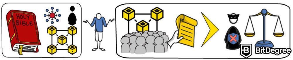 Blockchain descentralizado: filosofia de criptomoeda.