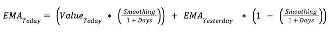 Glossário: Fórmula de média móvel exponencial.