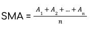 Glossário: Fórmula de média móvel simples.