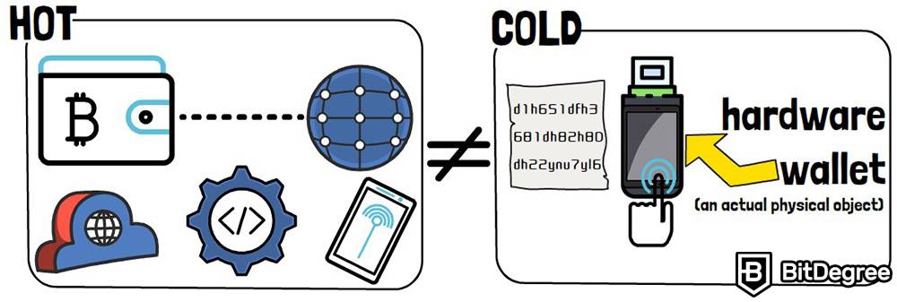 Carteira quente vs carteira fria: diferença.
