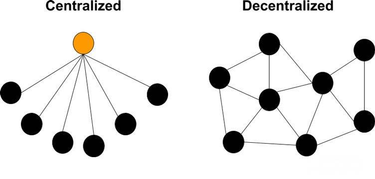Como funciona o Bitcoin: aplicações centralizadas e descentralizadas.