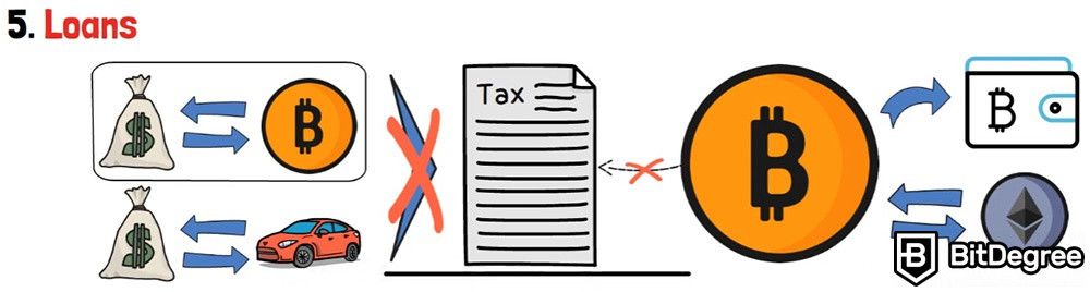 Como evitar impostos de criptomoeda: empréstimos.