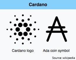 Logotipo Cardano e símbolo Ada Coin