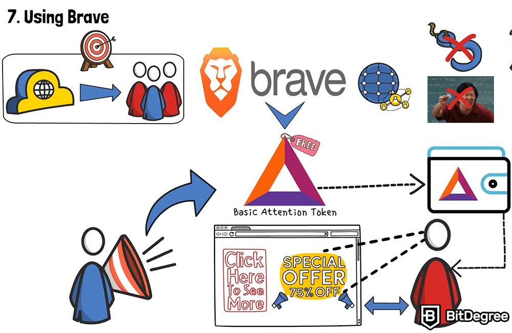 Como obter criptomoeda grátis: use Brave.