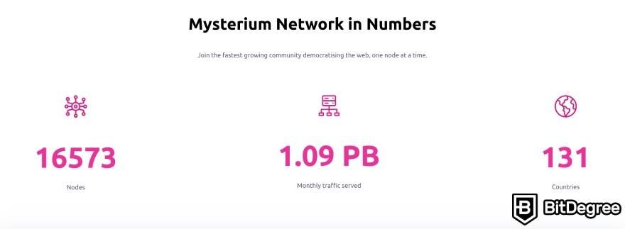 Como configurar um nó na rede Mysterium: o status do nó sobre a rede.