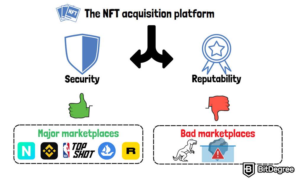 Como armazenar NFT: uma plataforma para a aquisição do NMT.