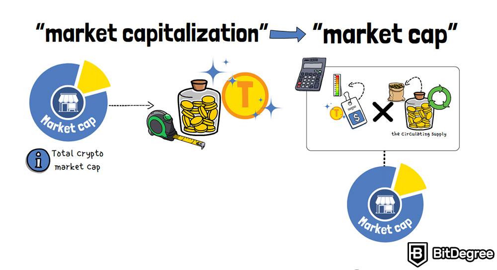 Como rastrear novos criptografi a-STomachs: capitalização de mercado.