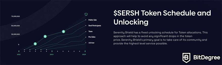 Como usar o Serenity Shield StrongBox: agende e desbloqueie tokens.