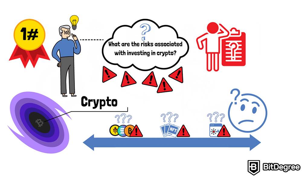 Investimentos em criptomoeda: Quais riscos estão associados ao investimento em criptomoeda?