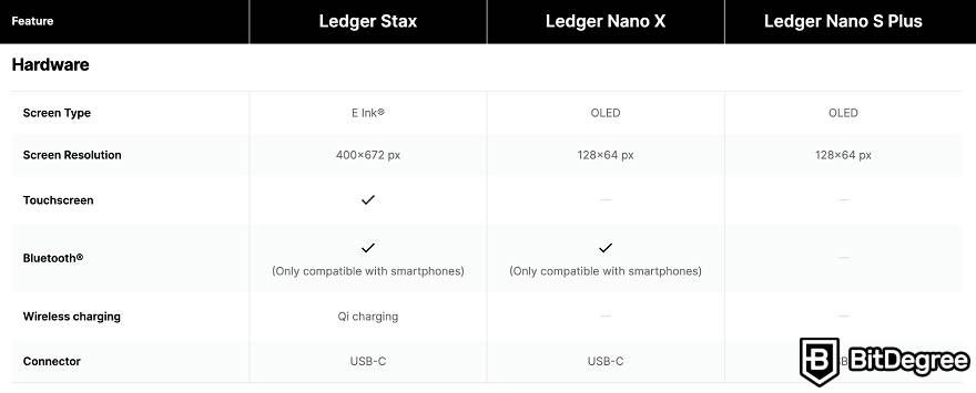 Revisão do Ledger Stax: Compare as especificações de hardware de todas as três carteiras Ledger.