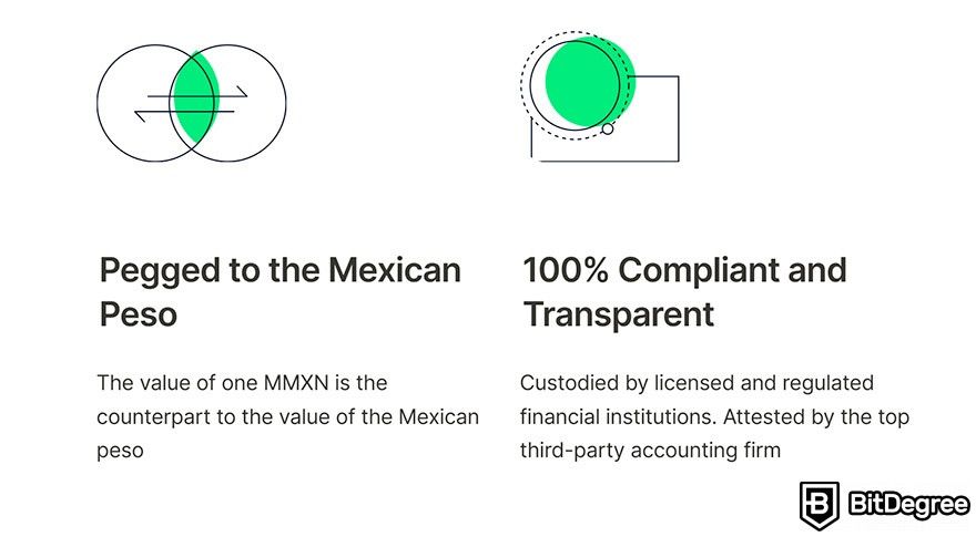 Revise o MEXO: Coin Moneta estável (MMXN).