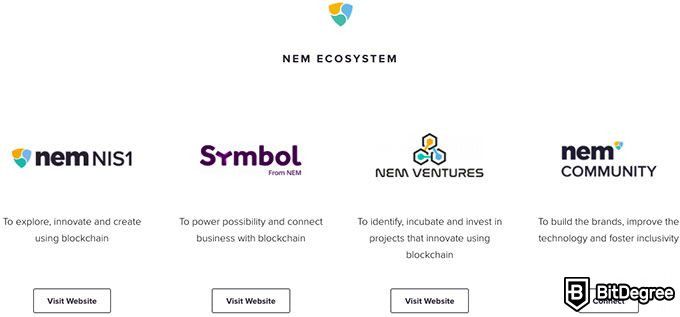 Como comprar NEM Cryptocurrency: NEM EcoSystem.