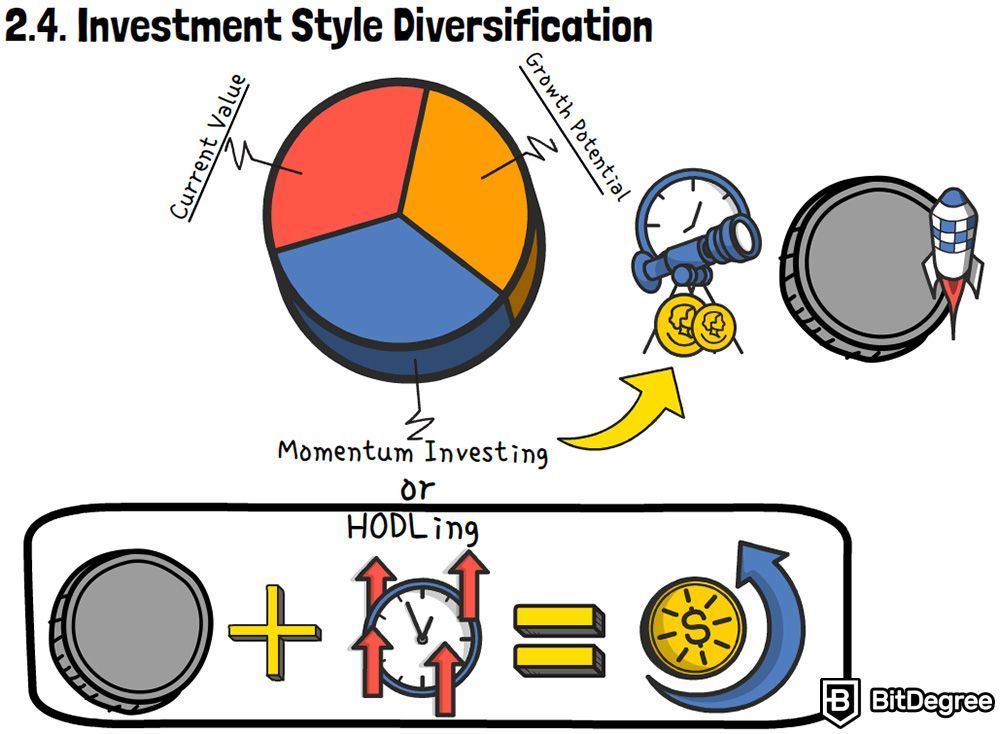 Definição de diversificação de portfólio: Diversificação por estilos de investimento.