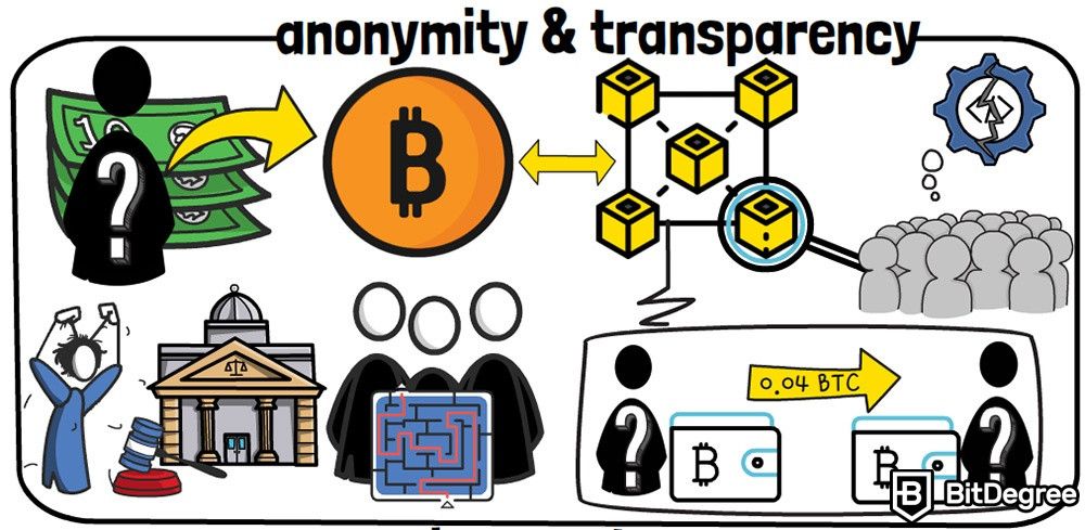 A criptomoeda é um bom investimento: anonimato e transparência.