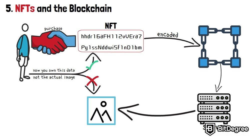 O que é NFT: como a NFT funciona.