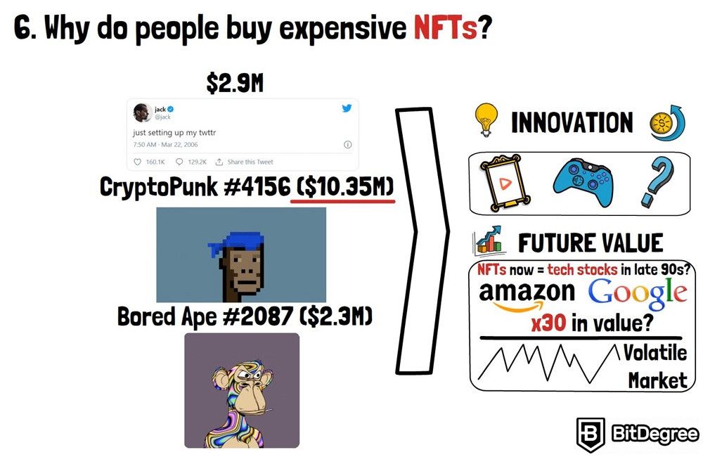 O que é NFT: Por que as pessoas compram a NFT cara?
