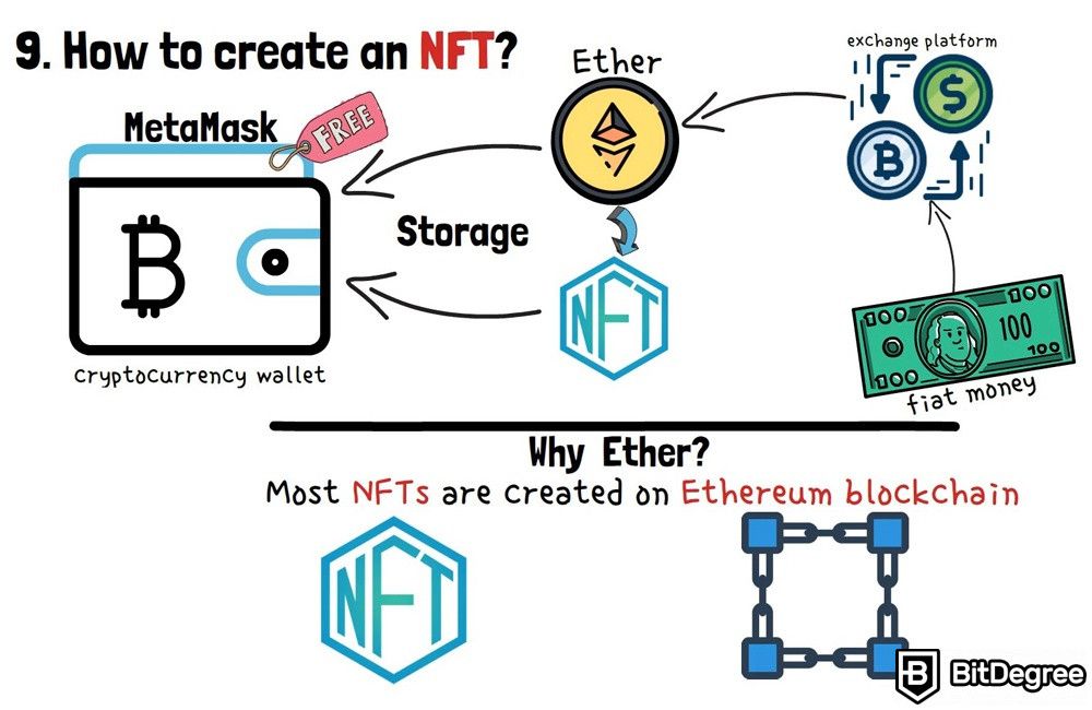 O que é NFT: Como criar NFT?