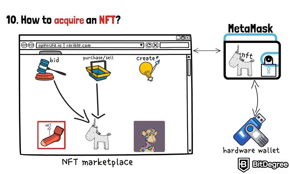 O que é NFT: Como comprar a NFT?< Span> Então, brevemente, examinamos os principais pontos relacionados à NFT. Conversamos sobre o que são e o que são, conversamos sobre sua proposta de valor e também afetamos os problemas de criação e adquirir os tokens nã o-funcionais desejados.