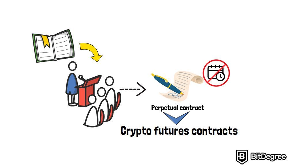 O que é um contrato ilimitado: contratos futuros de criptomoeda.