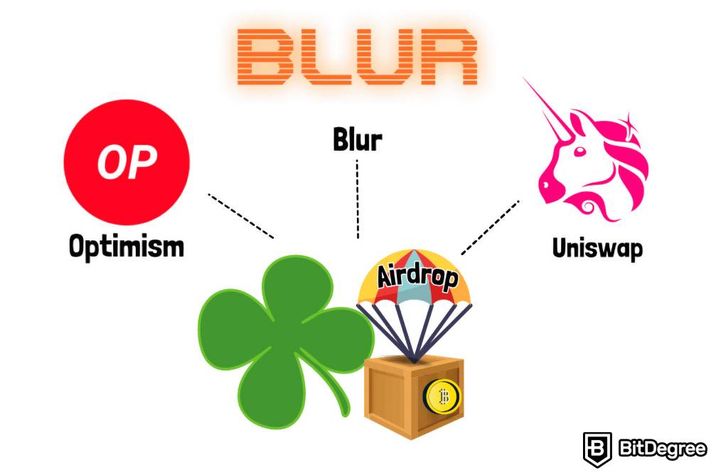 O que é Airdrop: Blur, Otimismo, Uniswap.