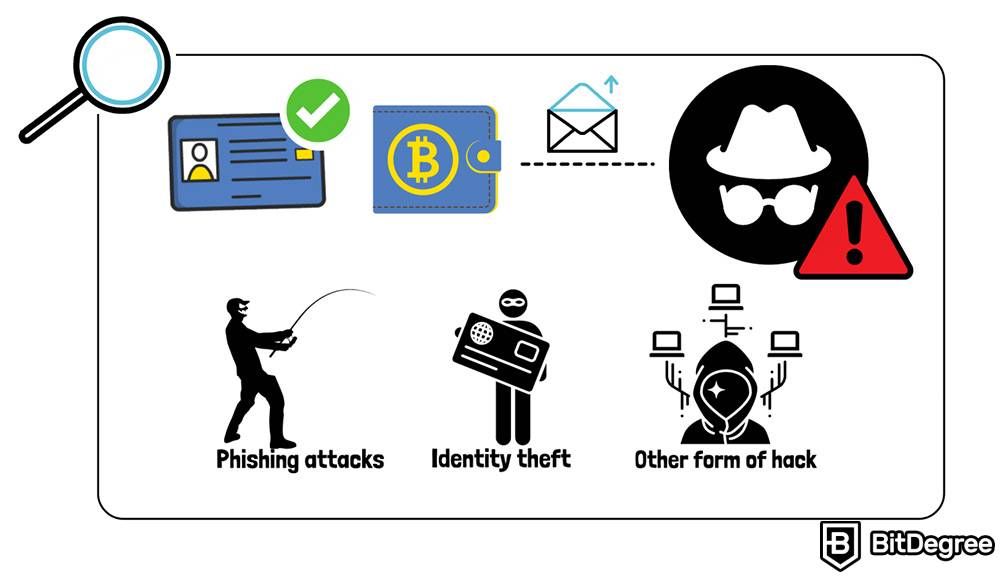 O que é Airdrop: ataques de phishing, roubo de dados pessoais, outros tipos de hackers.