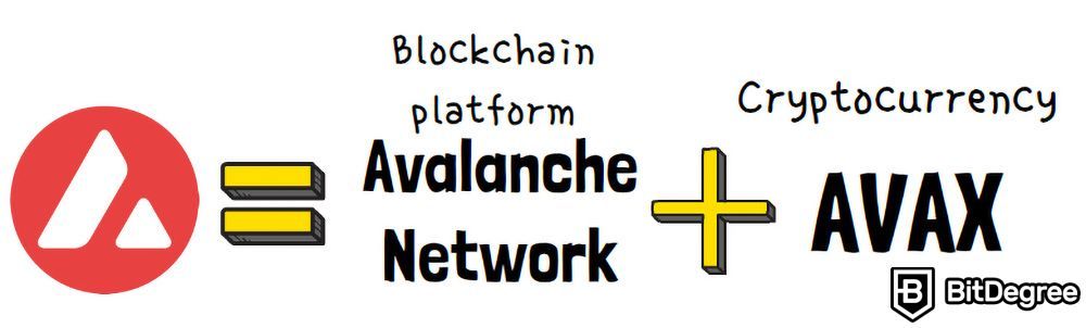 O que é AVAX: plataforma blockchain + criptomoeda.