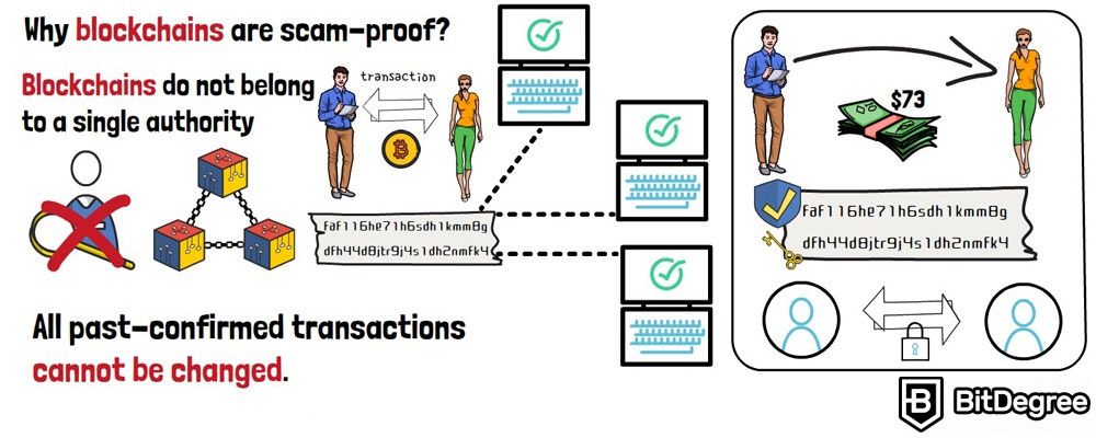 O que é um blockchain: por que o blockchain é protegido da fraude?