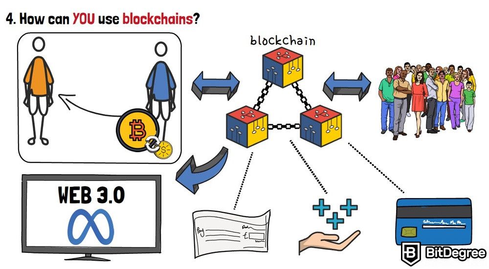 O que é um blockchain: como posso usar uma blockchain?