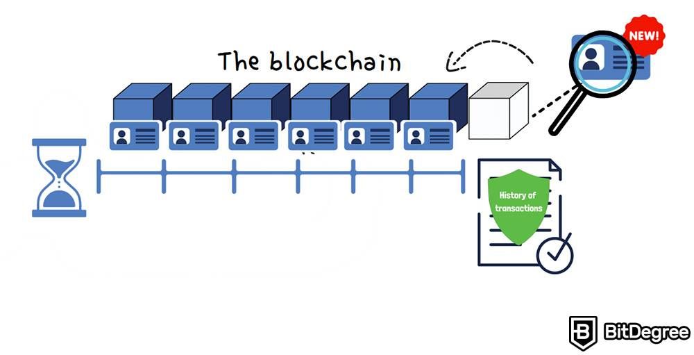 O que é mineração de criptomoeda: blockchain.