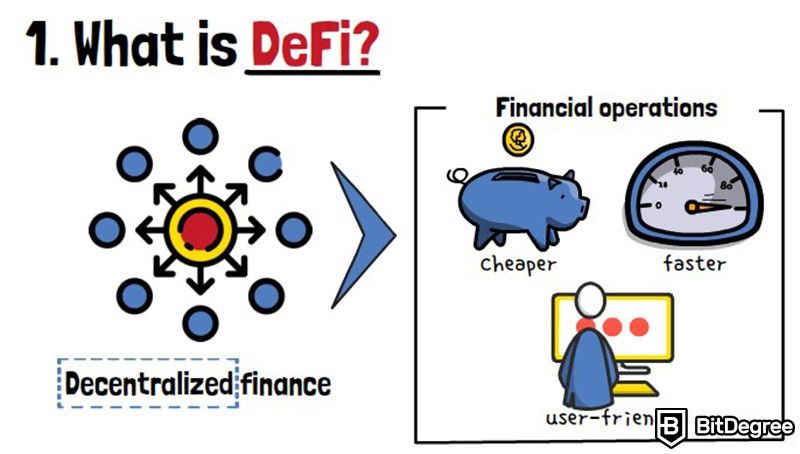 O que é DeFi: Transações financeiras.