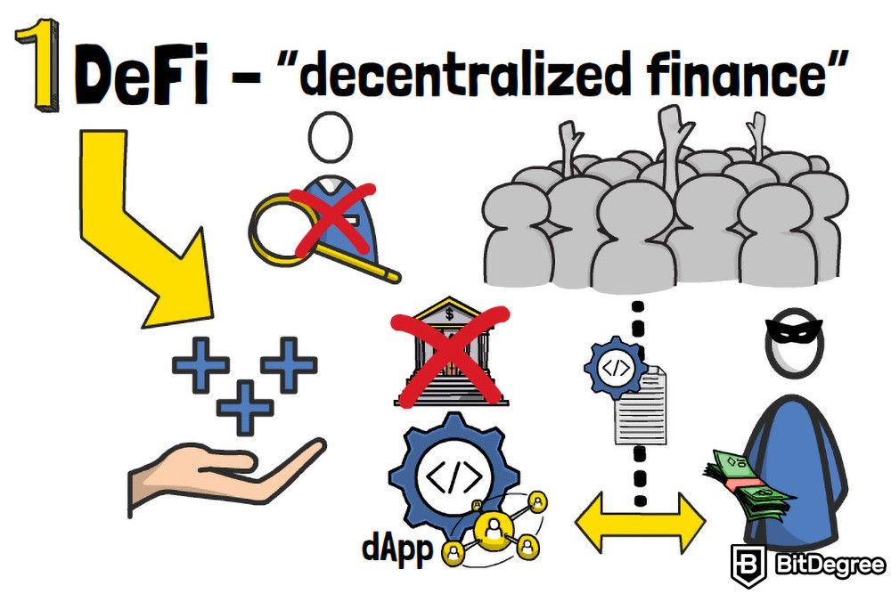 O que é Defi 2. 0: Defi - Finanças descentralizadas.