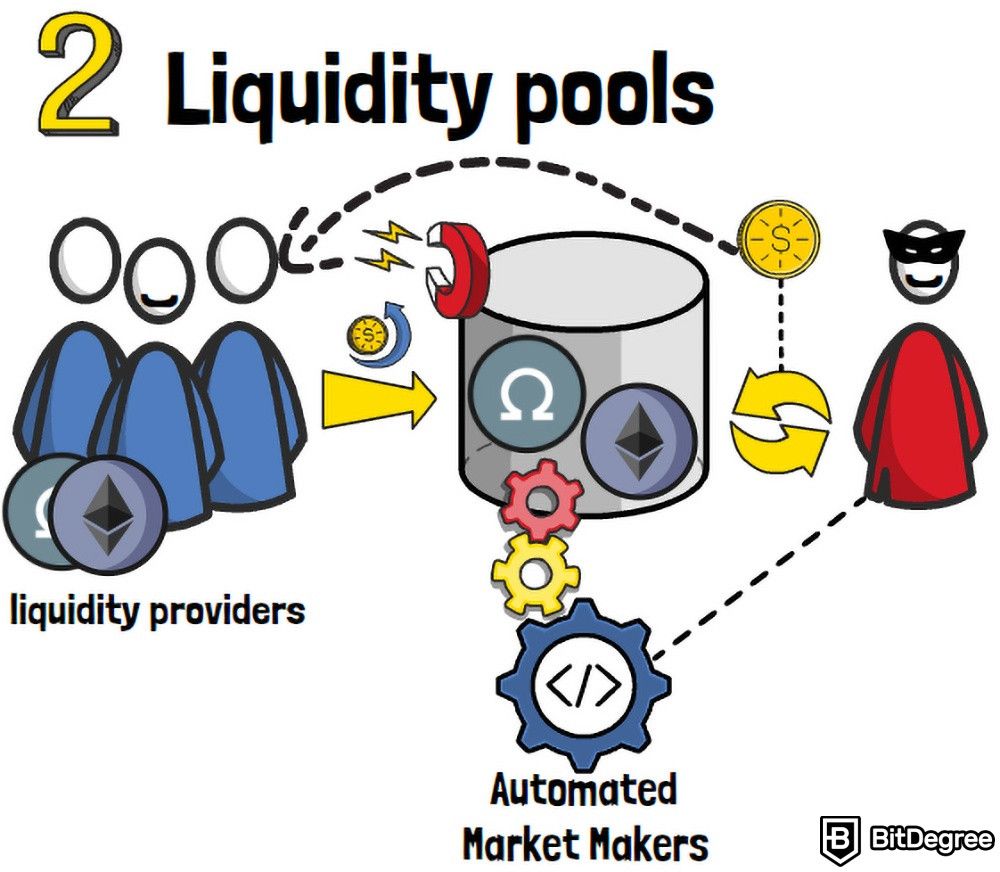 O que é Defi 2. 0: Pools de liquidez.