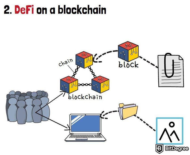 O que é DeFi: DeFi no blockchain.