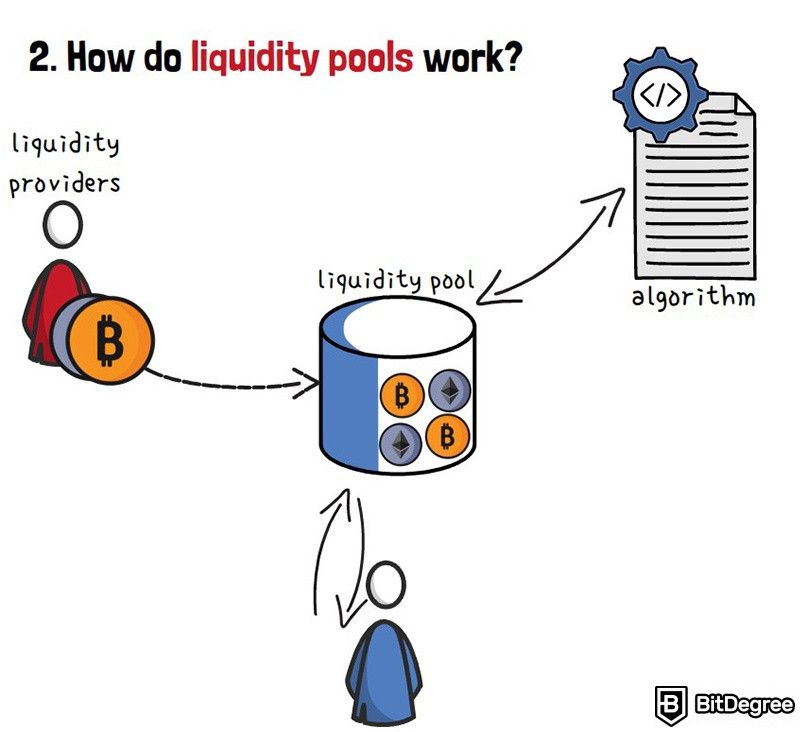 O que é um pool de liquidez em criptomoeda: como funcionam os pools de liquidez?