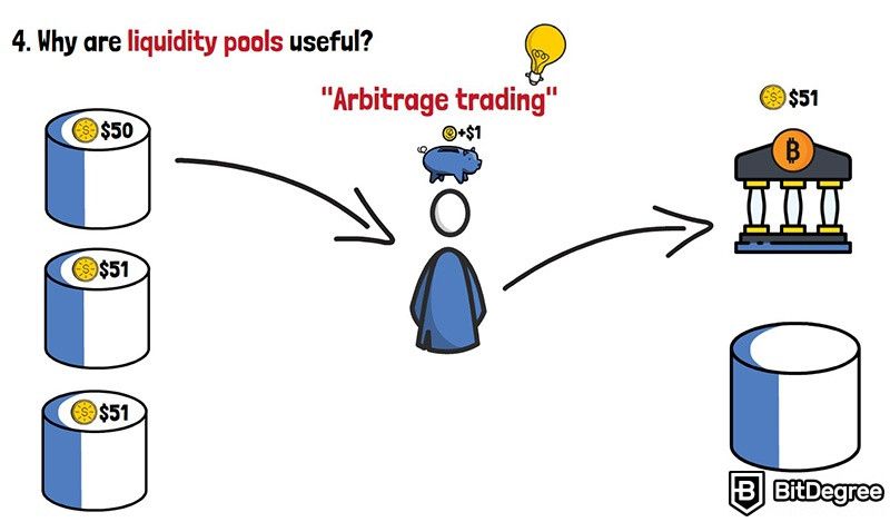 O que é um pool de liquidez em criptomoedas: negociação de arbitragem.