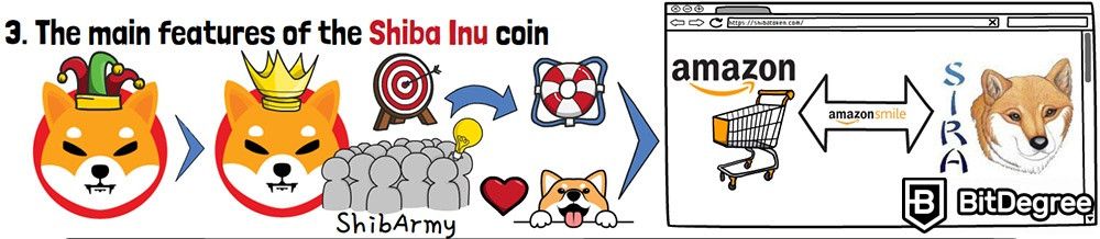O que é uma moeda Shiba Inu: as principais características da moeda de Shiba Inu.