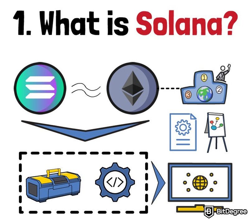 O que é Solana em criptomoeda: Solana e Ethereum.